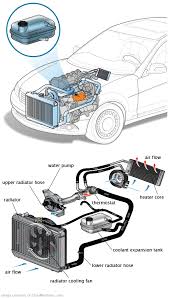 See P204C repair manual